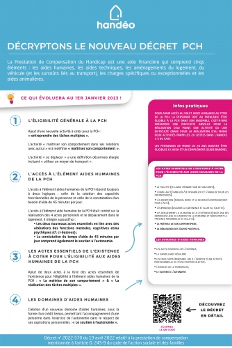 INFOGRAPHIE PCH 2022 VF_1_page-0001.jpg